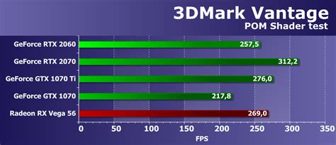 Обзор Nvidia GeForce RTX 2060: новые технологии приходят в ...