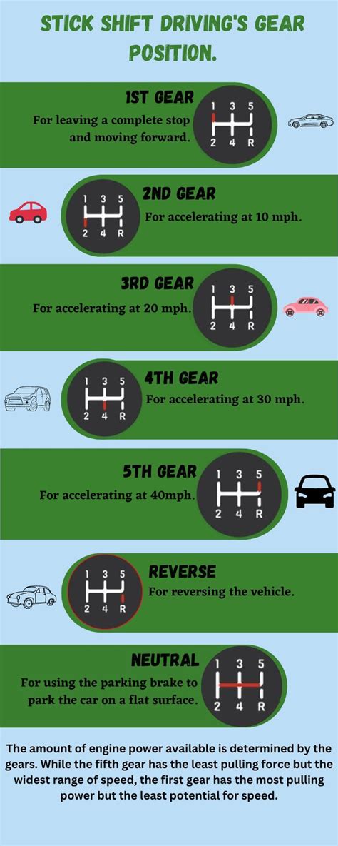 How To Practice How To Drive Manual