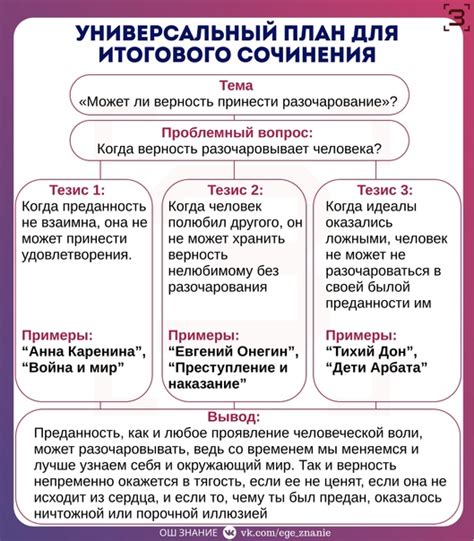 Универсальный план для итогового сочинения Английский русский языки