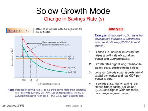 Ppt Working With The Solow Growth Model Powerpoint Presentation Id