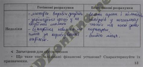 ГДЗ Фінансова грамотність 9 кл Робочий зошит Економіка і фінанси