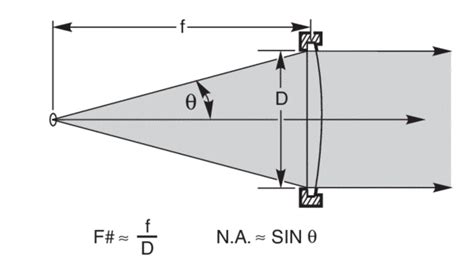 Light Collection And Optical System Throughput