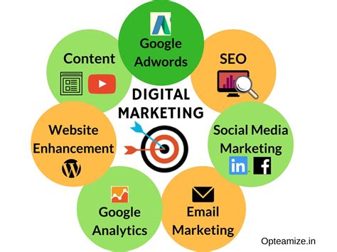 Digital Marketing Retail Gurukul