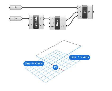 Construction Planes In Grasshopper The Complete Guide Hopific