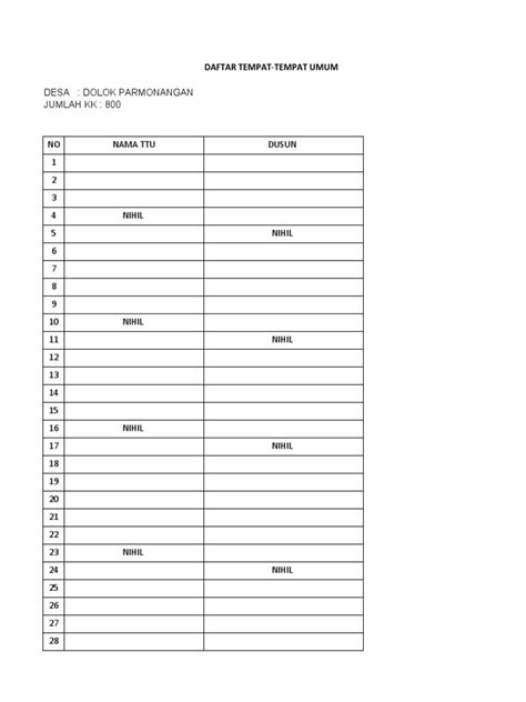 Daftar Tempat Tempat Umum Pdf