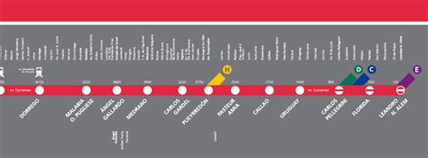 Mapa Del Subte De Buenos Aires