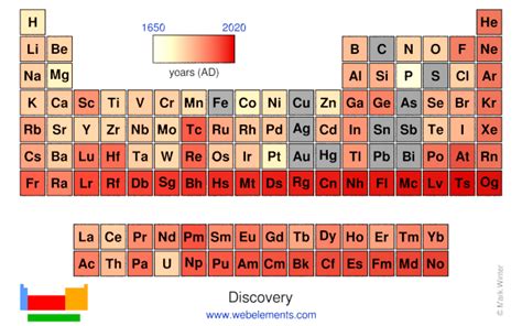 Webelements Periodic Table Periodicity Discovery Periodic Table Gallery