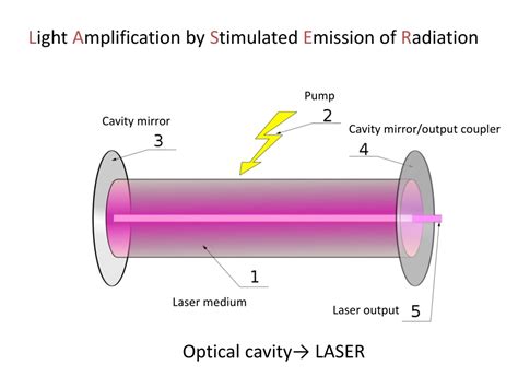 Ppt K Ansas L Ight S Ource Laser System Powerpoint Presentation Free