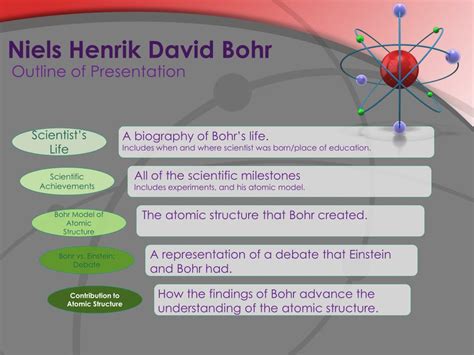 Ppt Niels Bohr Powerpoint Presentation Free Download Id3144305