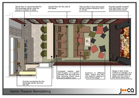 Awesome Basement Home Theater Plans Pictures - Home Building Plans | 60816