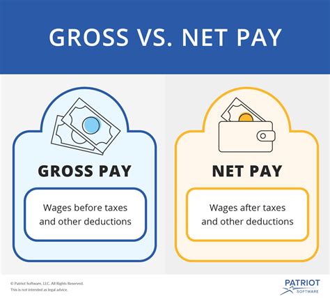 Gross Vs Net Pay Whats The Difference