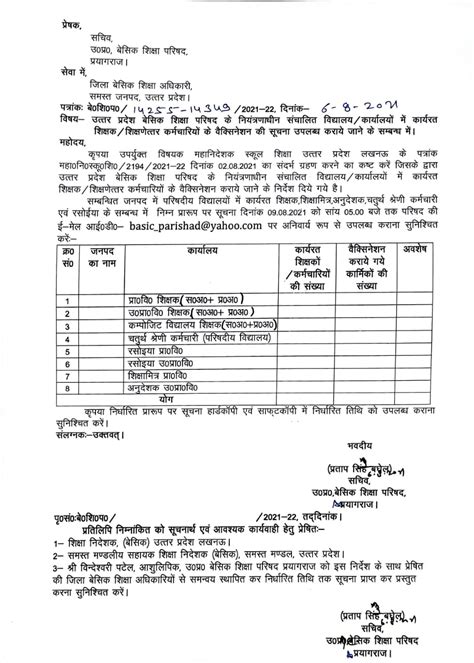 बेसिक शिक्षा परिषद के नियंत्रणाधीन संचालित विद्यालयकार्यालयों में