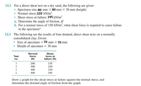 Solved For A Direct Shear Test On A Dry Sand The Chegg