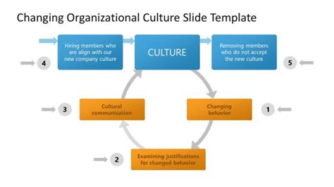 Organizational Culture Powerpoint Templates