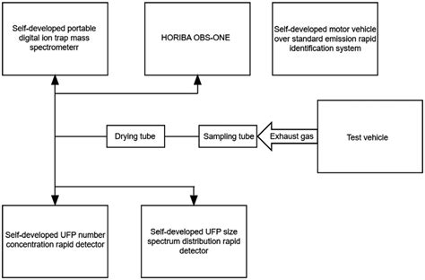 Schematic Diagram Of The Overall Scheme Of Comprehensive Application Download Scientific