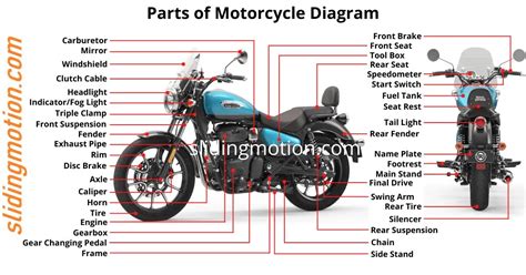 Parts Of A Motorcycle Engine And Their Functions Motorcycle