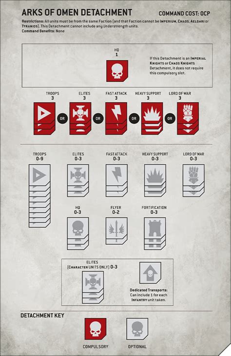 New Arks of Omen Detachment : r/Tau40K