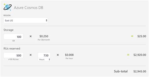 Topo Imagem Azure Cosmos Db Vs Dynamodb Br Thptnganamst Edu Vn