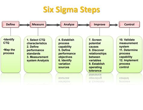 Six Sigma Key Players Their Roles And Responsibilities