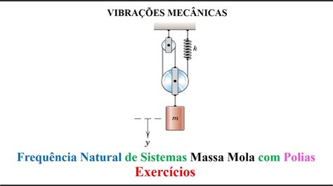 Frequência Natural do Sistema Massa Mola Polias II YouTube