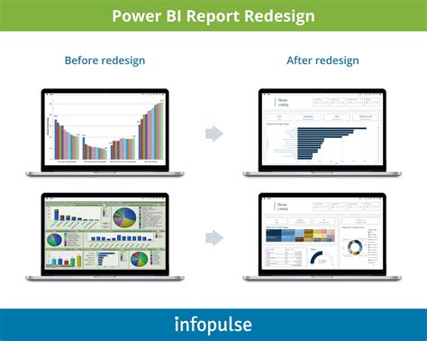 Best Advice For Creating Insightful Power BI Reports