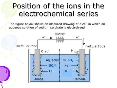 During Electrolysis Of An Aqueous Solution Of Sodium Sulphate