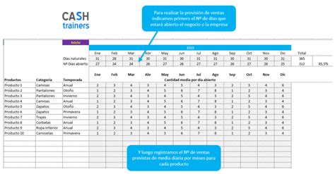 Presupuesto Costes Y M Rgenes Tiendas De Ropa Con Excel