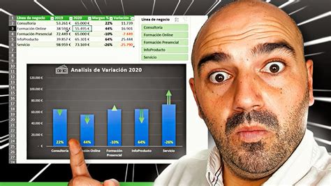 Aprende C Mo Hacer Un Gr Fico De Variaci N En Excel Excelyfinanzas