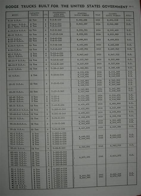 Serial Number Guide