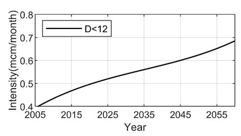 Water Free Full Text A Probabilistic Approach For Characterization