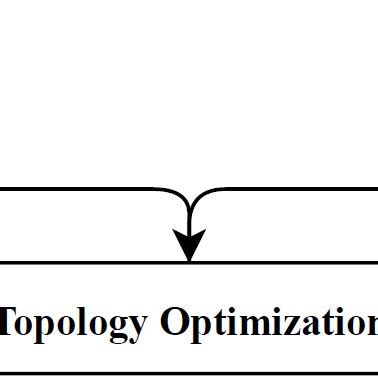 1: Basic diagram of Topology Optimization. | Download Scientific Diagram 