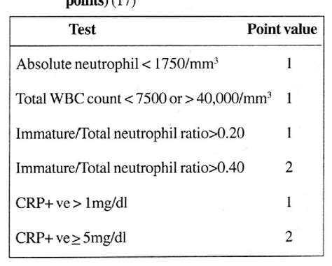 Table 3 From Laboratory Diagnosis Of Neonatal Sepsis Semantic Scholar