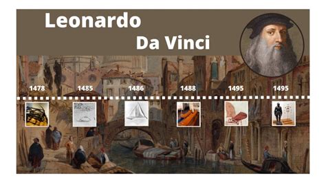 Timeline Leonardo Davinci