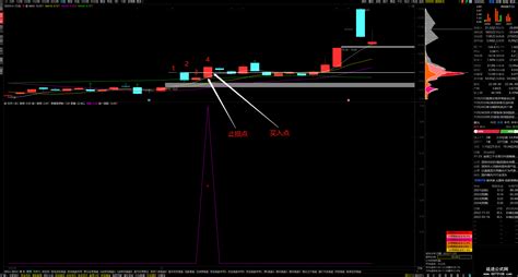 【通达信】涨停八绝4指标公式 副图选股 一剑封喉擒涨停专业免费指标下载站