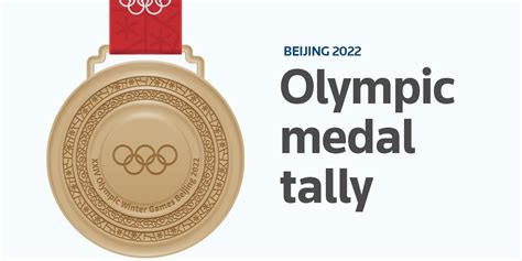 Beijing Olympics Medal Tally