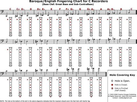 Baroque And English Fingering Chart For C Recorders Recorder