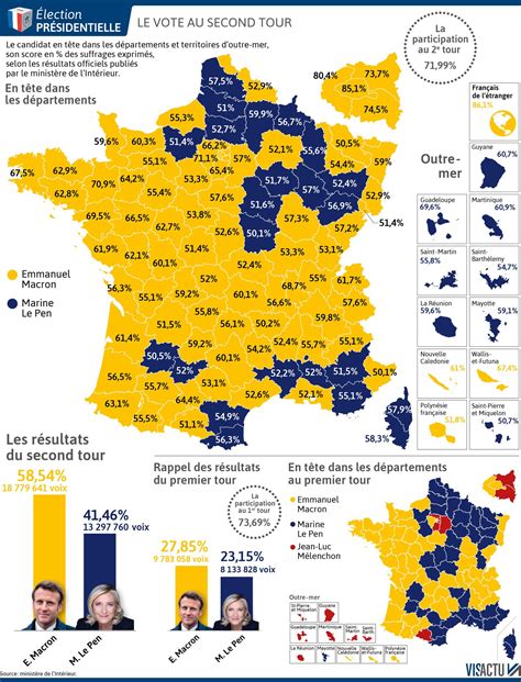 Lection Pr Sidentielle Marine Le Pen En T Te Des Sondages