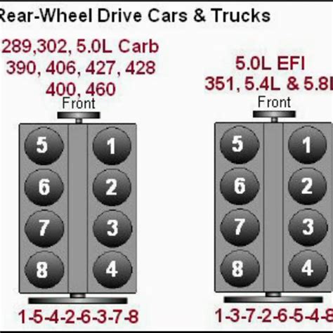 Ford Firing Order Wiring And Printable Enginefiringorder