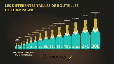 Les différentes tailles de bouteilles de Champagne YouTube