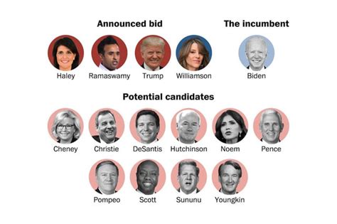 Tracking Presidential Candidates For The 2024 Election R Politics