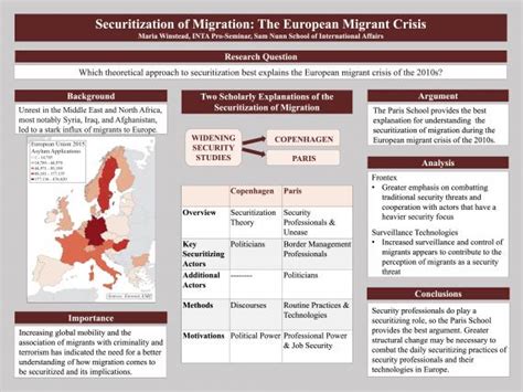 Securitization Of Migration The European Migrant Crisis Sam Nunn