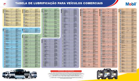 Tabela De Lubrificacao Cvl Geral Pdf Peças De Veículos Veículos