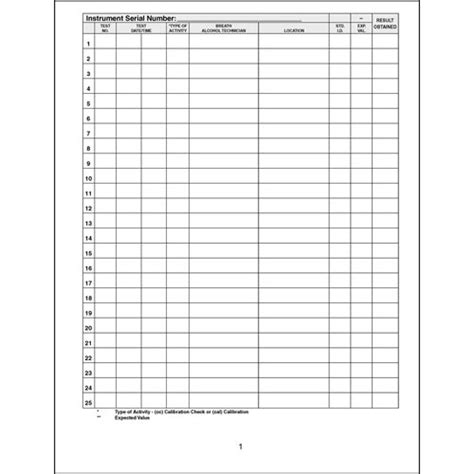 Ph Calibration Log Sheet