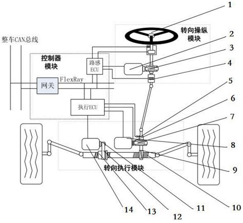 一种具有冗余机构的车用线控转向装置及控制方法与流程