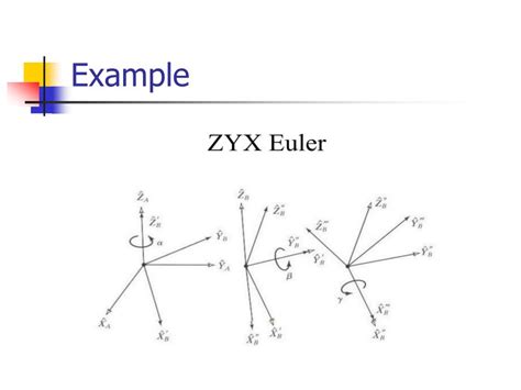 PPT - Euler Angles PowerPoint Presentation, free download - ID:2635274