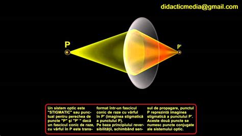 Linear Optics Optica Youtube