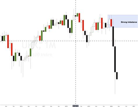 UK Footsie 100 Index And Stocks Analysis