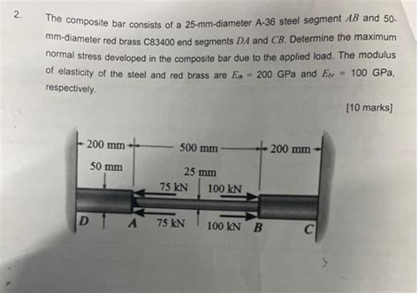 Solved The Composite Bar Consists Of A Mm Diameter A Chegg