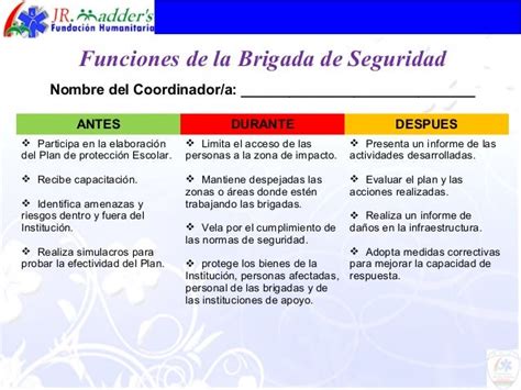 Funciones Brigadas Escolares