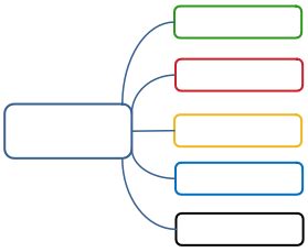 Plantillas De Organizadores Graficos En Word Gratis 2024